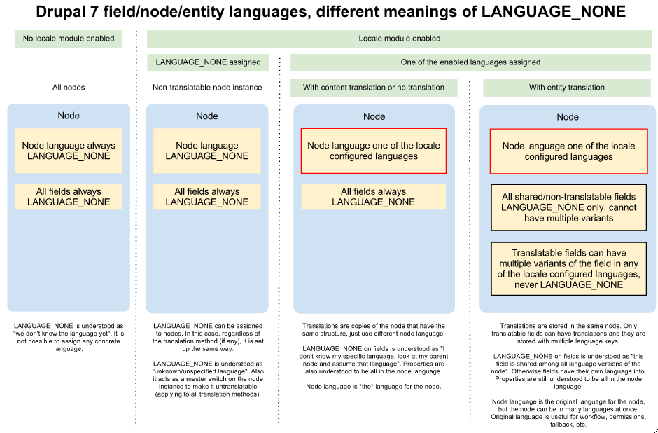 Field language variants.png